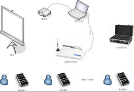 上海邦臨無線電子表決器 融合軟件工程與硬件創(chuàng)新的高效會(huì)議解決方案